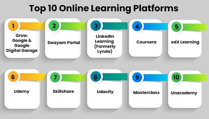 Affordable E-learning Platforms in Canada