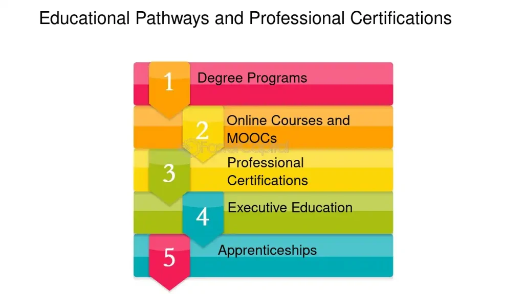 Education Pathways for Hotel Management