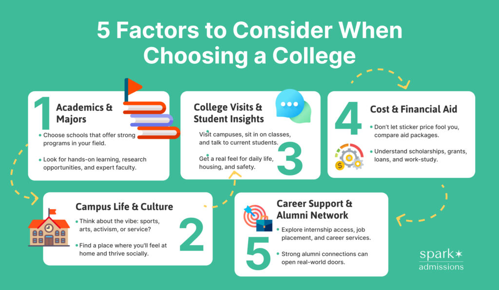 Factors to Consider When Choosing a University