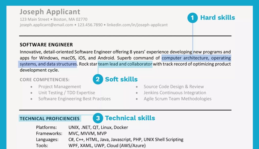 Forecasting Skills in a Resume