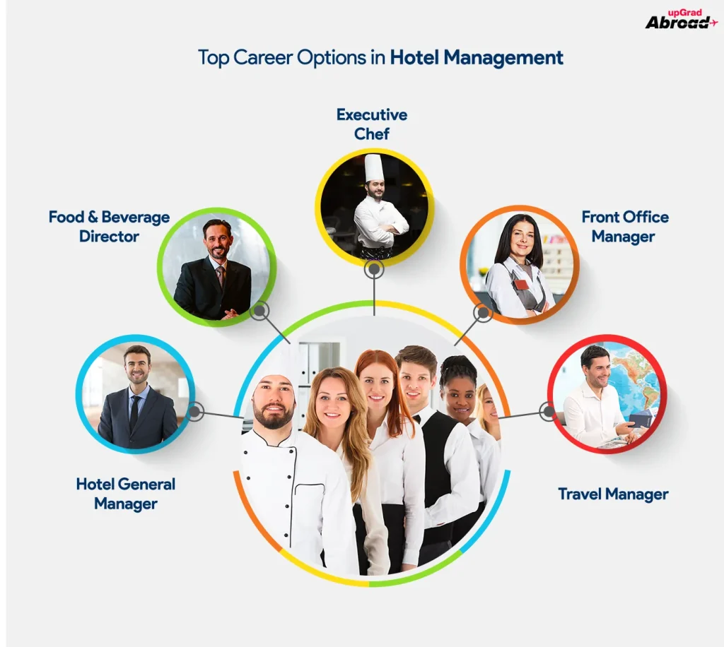 Move abroad for Hotel Management