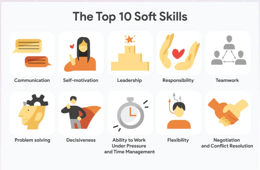 Soft Skills and Networking for E-learning Platforms