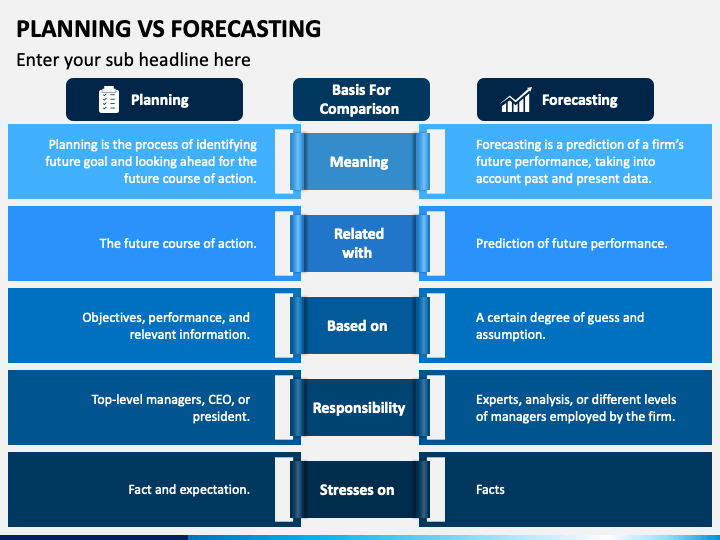 The difference between demand forecasting and planning on a resume